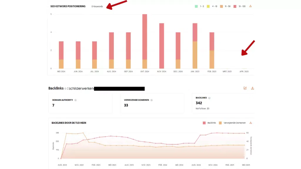 Voordelen van een gratis SEO analyse website