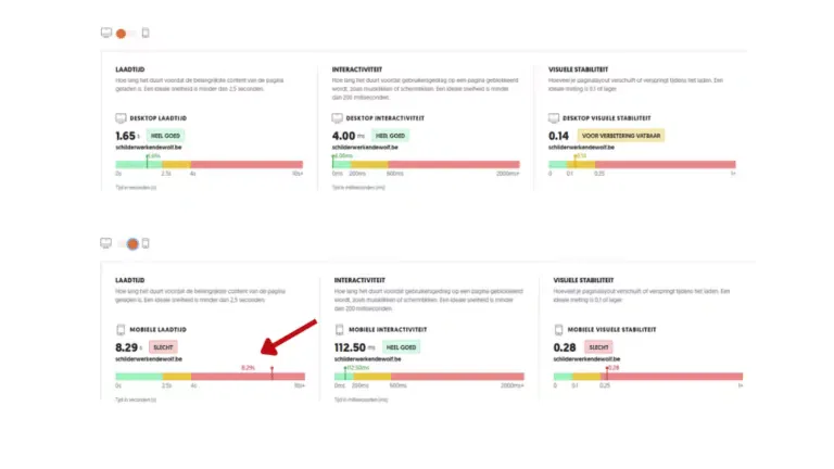 Geanonimiseerd voorbeeldrapport van SEO analyse website