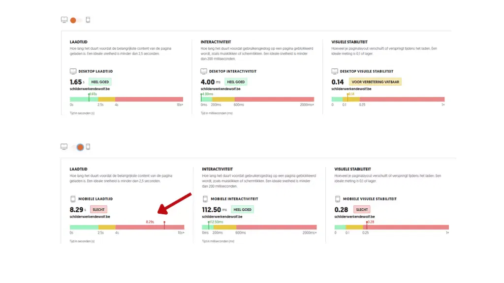 Geanonimiseerd voorbeeldrapport van SEO analyse website