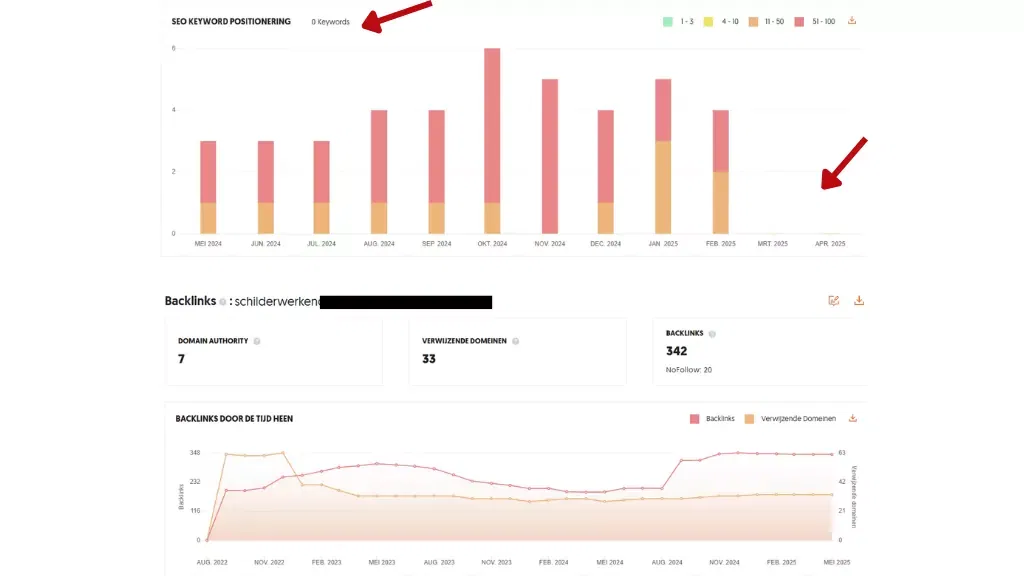 Voordelen van een gratis SEO analyse website