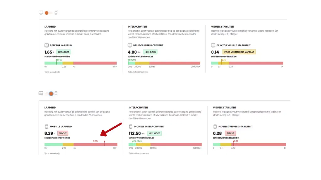 Geanonimiseerd voorbeeldrapport van SEO analyse website